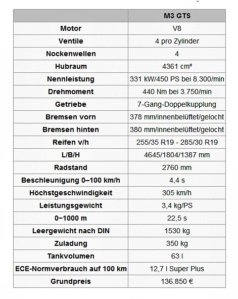 Bmw E46 318i 118 Ps Technische Daten Bmw E46 318i Technische Daten - www.inf-inet.com